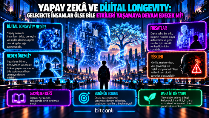 Yapay Zekâ ve Dijital Longevity: Gelecekte İnsanlar Ölse Bile Etkileri Yaşamaya Devam Edecek Mi?